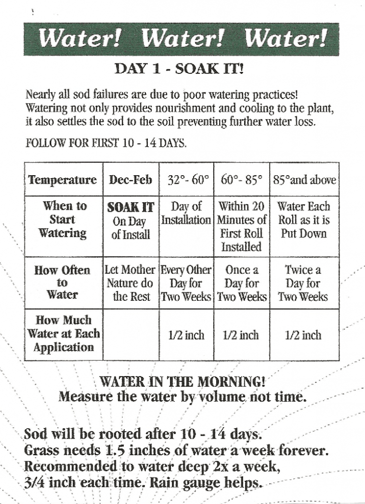 Sod Tips for Maintenance and Measuring Sod 8048836338